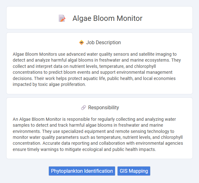Algae Bloom Monitor Job Description and Career Detail