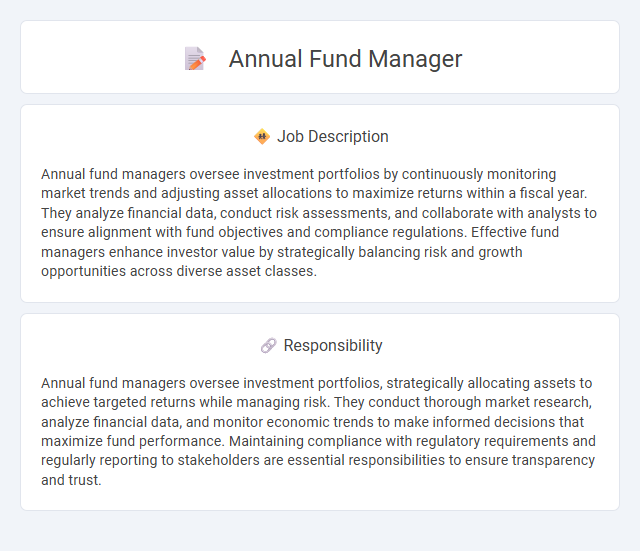 Annual Fund Manager Job Description and Career Detail