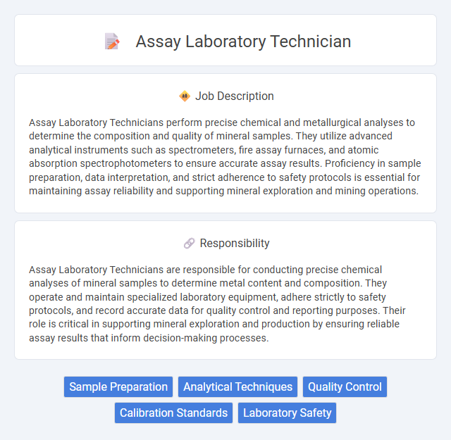 Assay Laboratory Technician Job Description and Career Detail