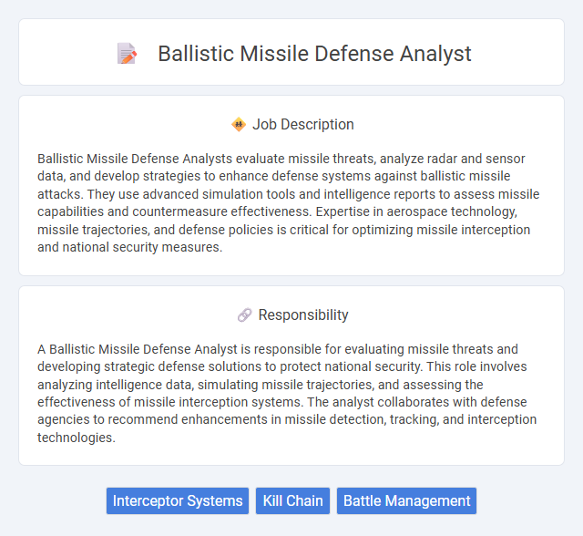 Ballistic Missile Defense Analyst Job Description and Career Detail