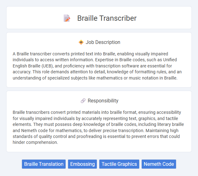 Braille Transcriber Job Description and Career Detail