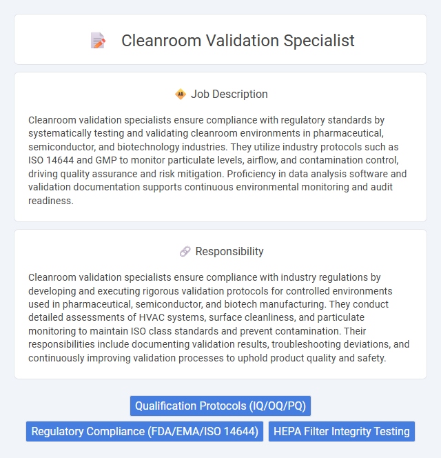 Cleanroom Validation Specialist Job Description and Career Detail