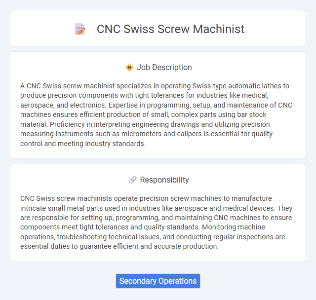 Cnc Swiss Screw Machinist Job Description and Career Detail