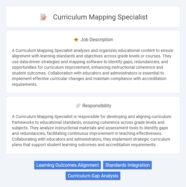 Curriculum Mapping Specialist Job Description and Career Detail