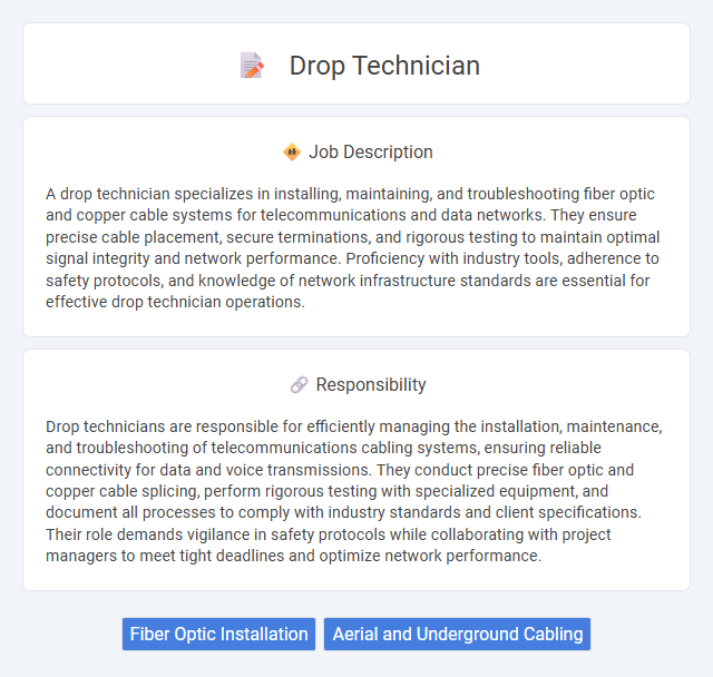 Drop Technician Job Description and Career Detail