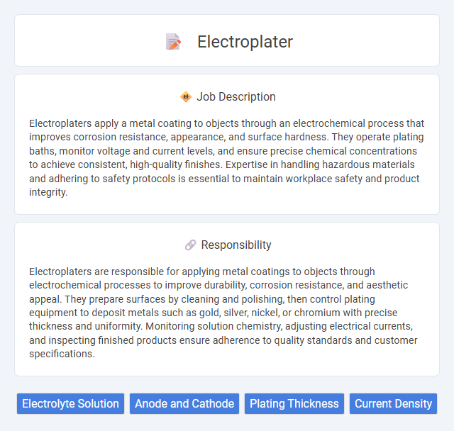 Electroplater Job Description and Career Detail