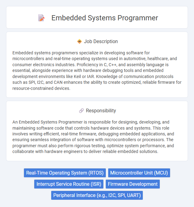 Embedded Systems Programmer Job Description and Career Detail