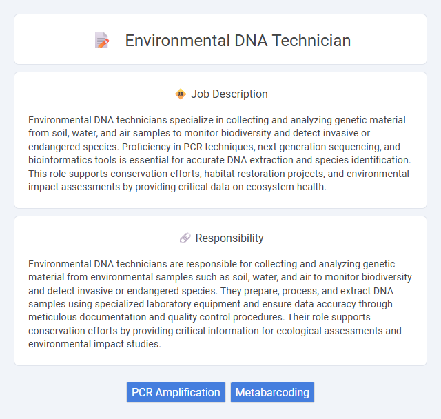 Environmental Dna Technician Job Description and Career Detail