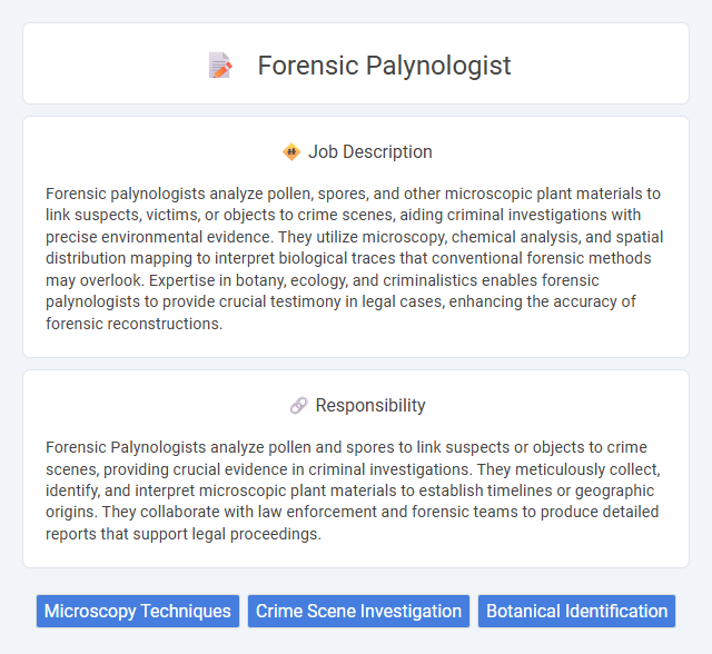Forensic Palynologist Job Description and Career Detail