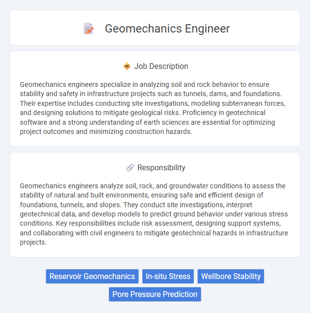 Geomechanics Engineer Job Description and Career Detail