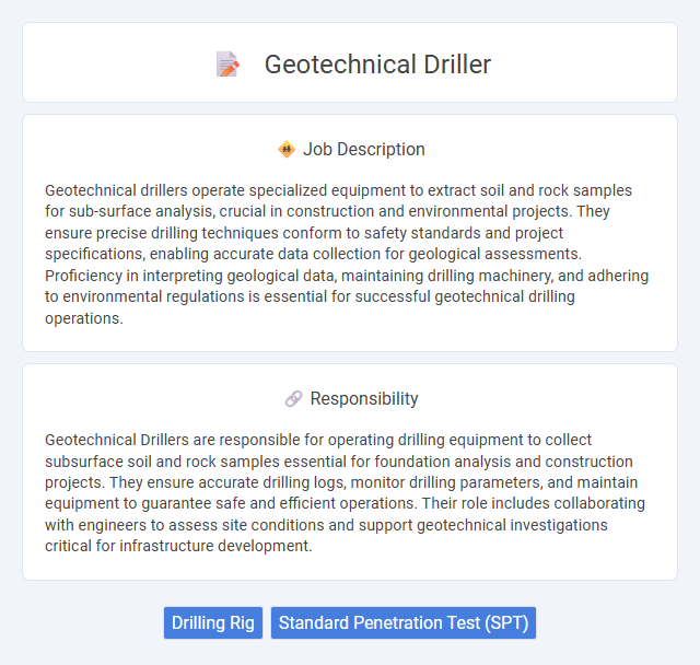 Geotechnical Driller Job Description and Career Detail