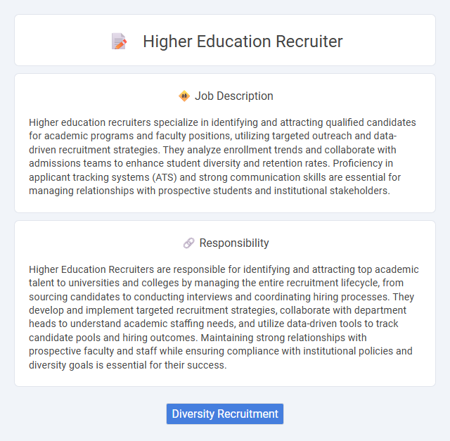 Higher Education Recruiter Job Description and Career Detail