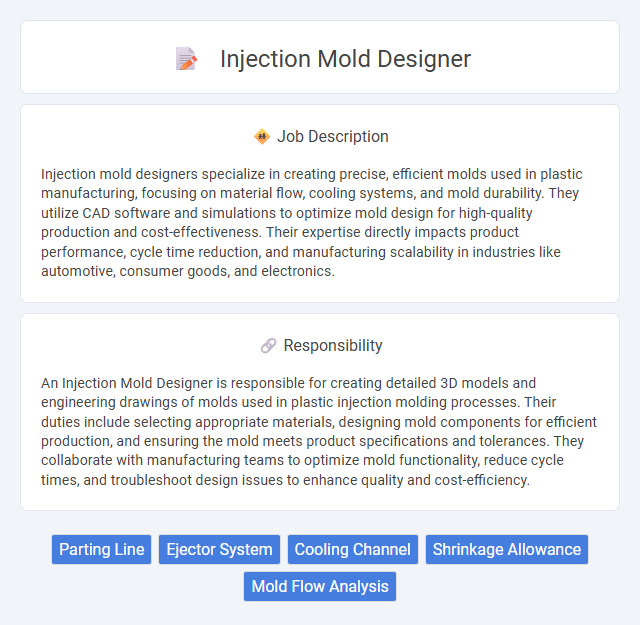 Injection Mold Designer Job Description and Career Detail