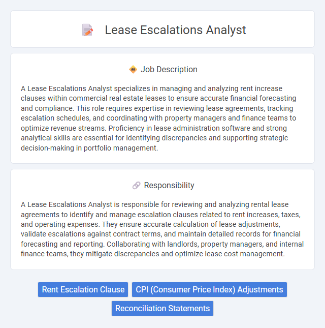 Lease Escalations Analyst Job Description and Career Detail