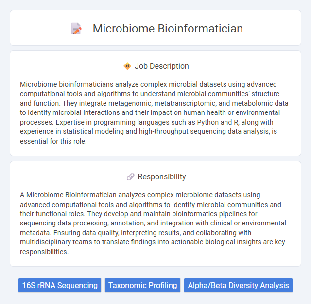 Microbiome Bioinformatician Job Description and Career Detail