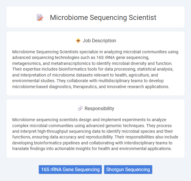 Microbiome Sequencing Scientist Job Description and Career Detail