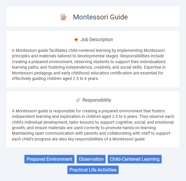 Montessori Guide Job Description and Career Detail