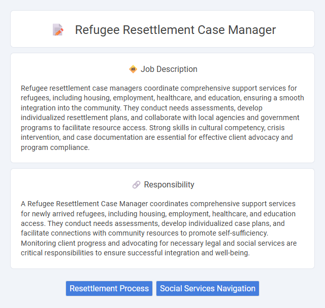 Refugee Resettlement Case Manager Job Description and Career Detail