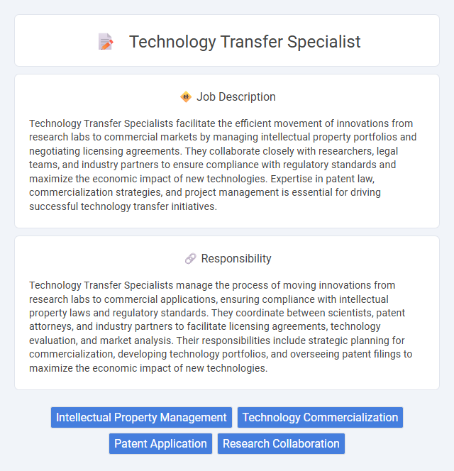 Technology Transfer Specialist Job Description and Career Detail