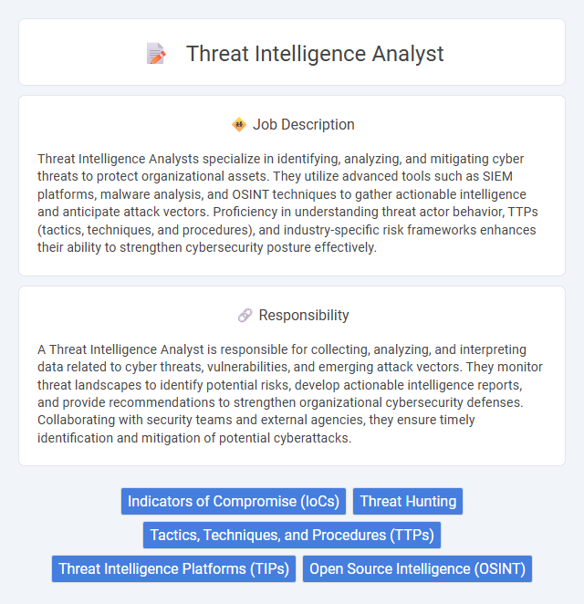Threat Intelligence Analyst Job Description and Career Detail