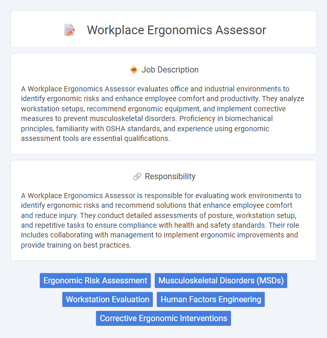 Workplace Ergonomics Assessor Job Description and Career Detail