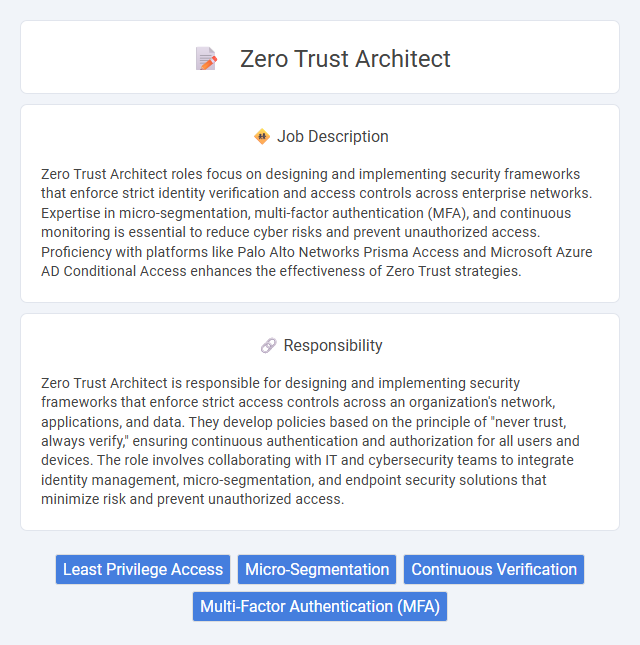 Zero Trust Architect Job Description and Career Detail