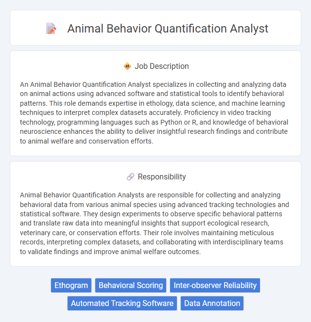 Animal Behavior Quantification Analyst Job Description and Career Detail