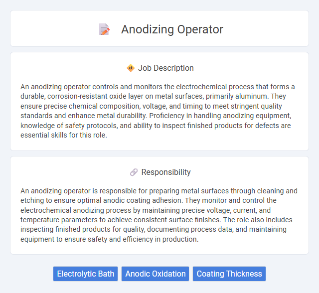 Anodizing Operator Job Description and Career Detail