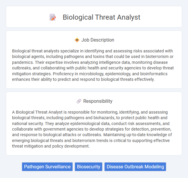 Biological Threat Analyst Job Description and Career Detail