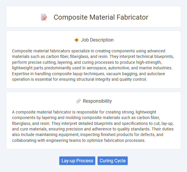 Composite Material Fabricator Job Description and Career Detail