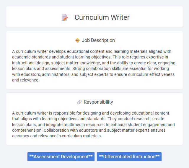Curriculum Writer Job Description and Career Detail