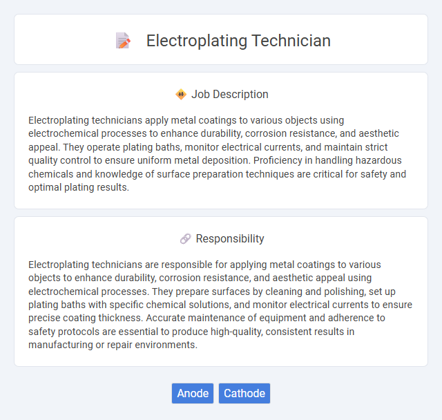 Electroplating Technician Job Description and Career Detail