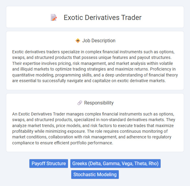 Exotic Derivatives Trader Job Description and Career Detail