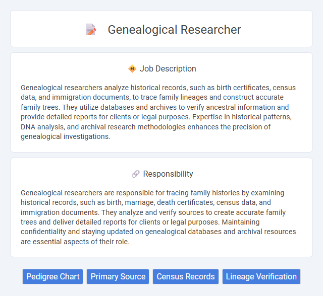 Genealogical Researcher Job Description and Career Detail