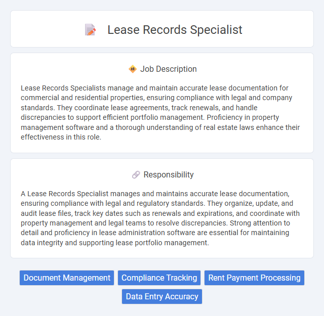 Lease Records Specialist Job Description and Career Detail