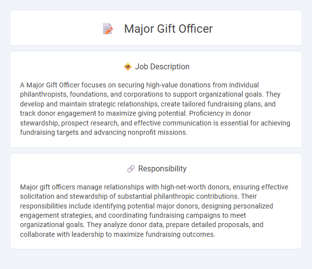 Major Gift Officer Job Description and Career Detail