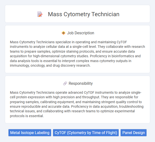Mass Cytometry Technician Job Description and Career Detail