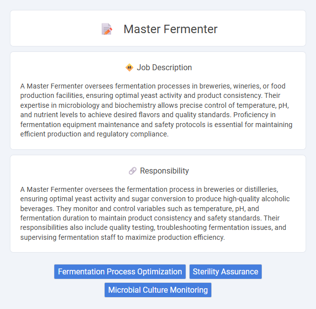 Master Fermenter Job Description and Career Detail