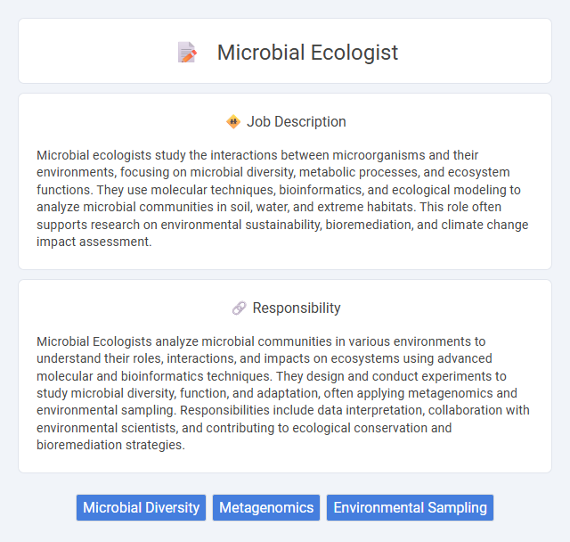 Microbial Ecologist Job Description and Career Detail
