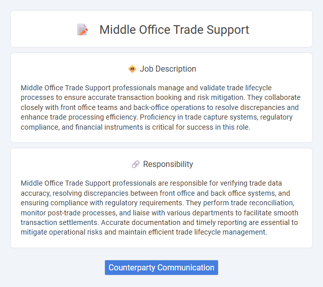 Middle Office Trade Support Job Description and Career Detail
