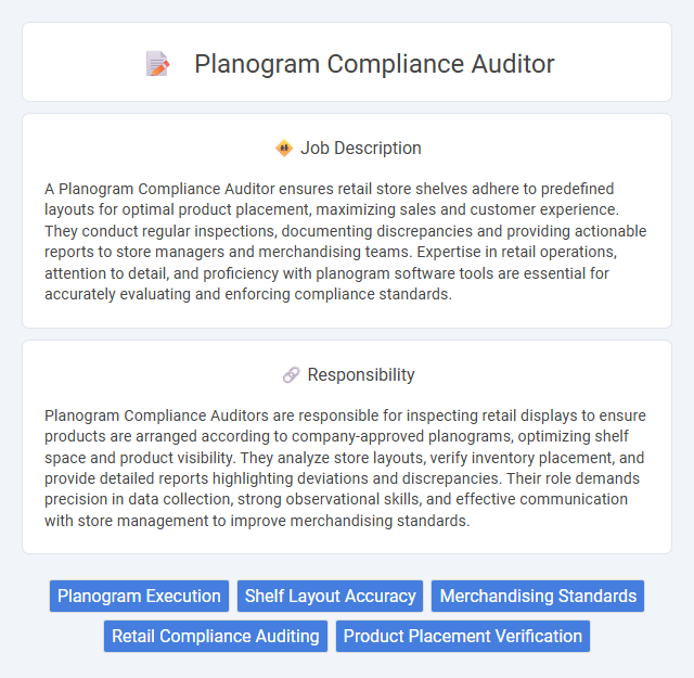 Planogram Compliance Auditor Job Description and Career Detail