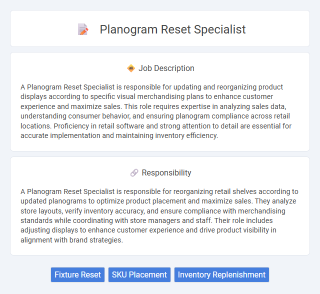 Planogram Reset Specialist Job Description and Career Detail