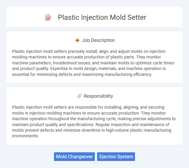 Plastic Injection Mold Setter Job Description and Career Detail