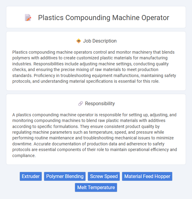 Plastics Compounding Machine Operator Job Description and Career Detail