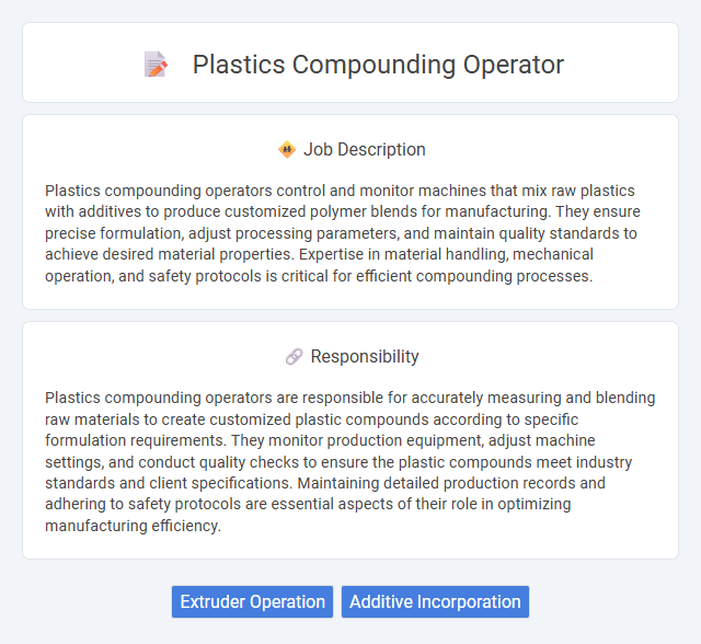 Plastics Compounding Operator Job Description and Career Detail