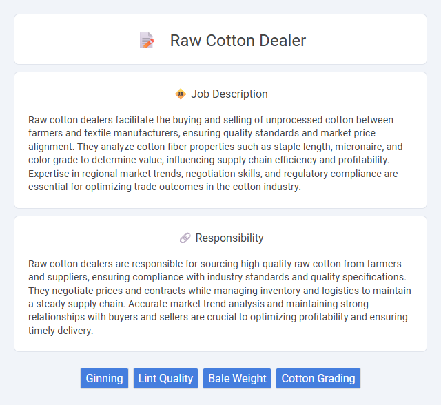 Raw Cotton Dealer Job Description and Career Detail