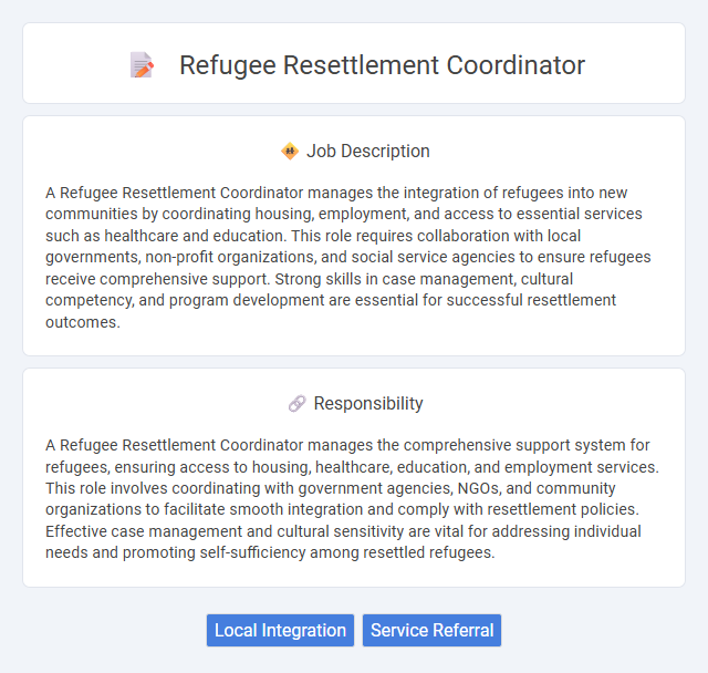Refugee Resettlement Coordinator Job Description and Career Detail