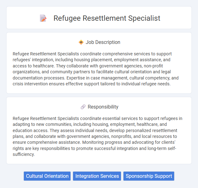 Refugee Resettlement Specialist Job Description and Career Detail