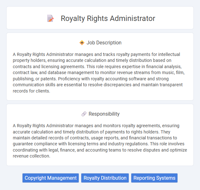 Royalty Rights Administrator Job Description and Career Detail