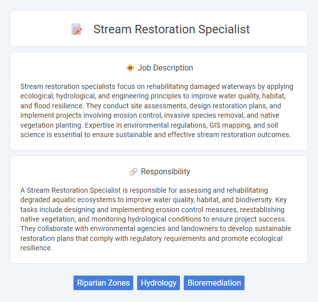 Stream Restoration Specialist Job Description and Career Detail